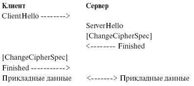 Обмен сообщениями для упрощенного диалога