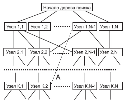 Пример дерева гиперсвязей