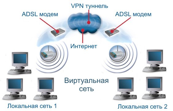 Топология "сеть-сеть"