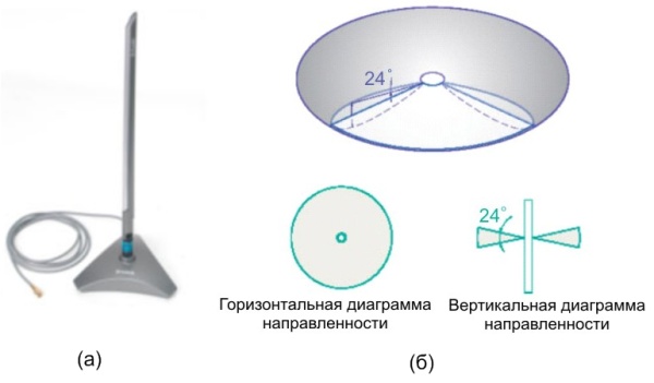 Антенна ANT24-0700