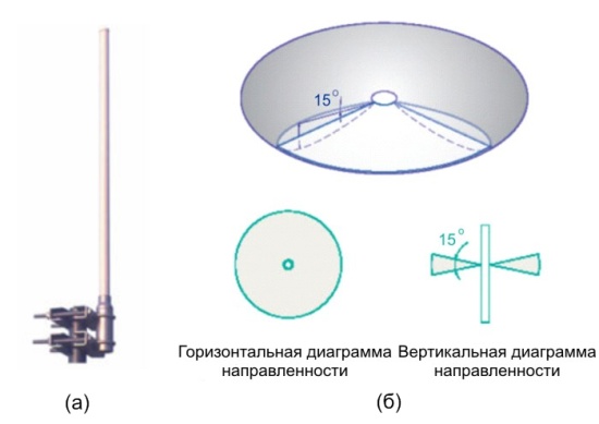 Антенна ANT24-0800