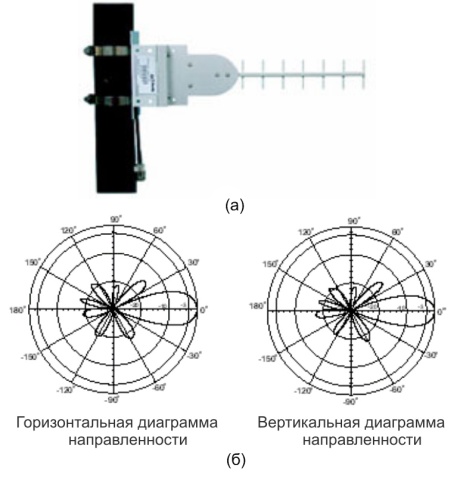 Антенна ANT24-1201