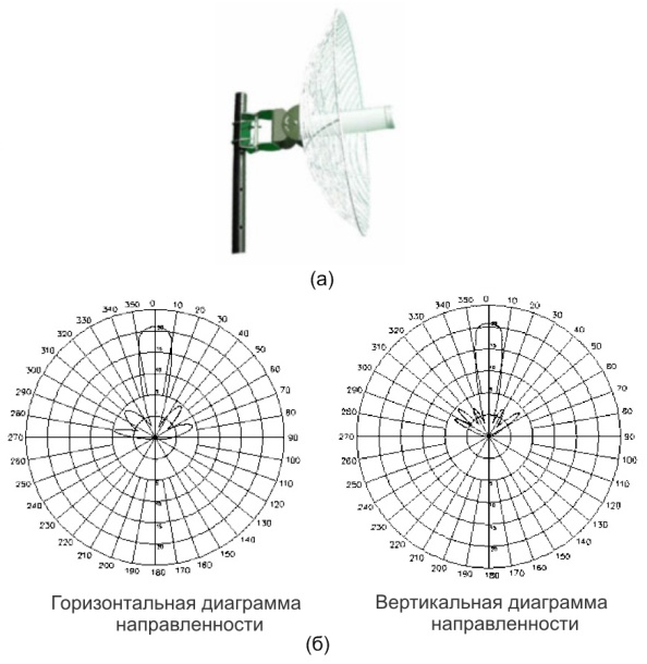 Антенна ANT24-2100