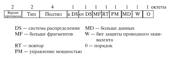 Поле управления кадром