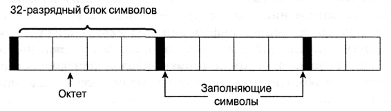 Скрэмблированный PSDU в технологии FHSS