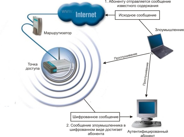 Повторное использование вектора инициализации