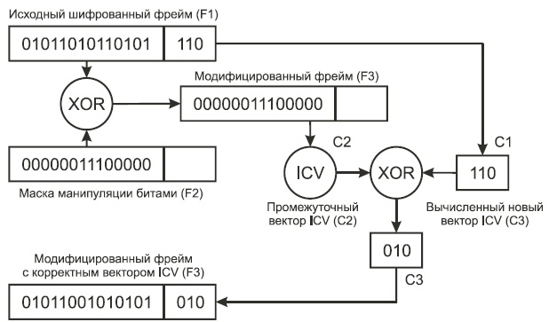 Вычисление поля контроля целостности сообщений