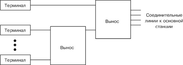 Последовательное включение выносных блоков