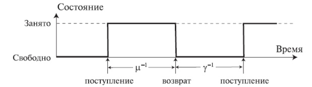  Каждый отдельный источник является либо свободным, либо занятым, и ведет себя независимо от всех других источников.