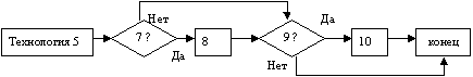 Блок-схема технологии 5А