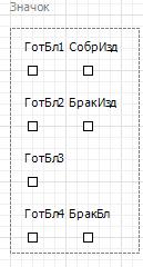 Размещение элементов Порт на диагрпмме агента Сборка