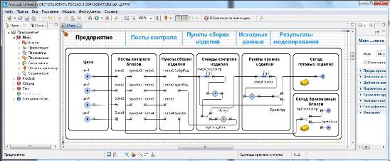 Диаграмма агента Main с элементами всех сегментов