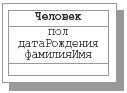 Класс Человек с указанными именами атрибутов