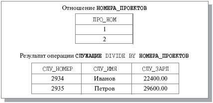 Пример реляционного деления