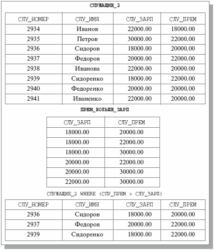 Выражение WHERE (a > b) через <AND>