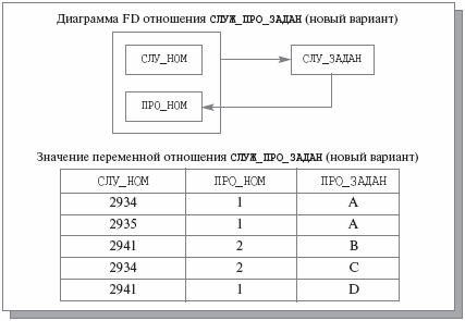 Новый вариант переменной отношения СЛУЖ_ПРО_ЗАДАН