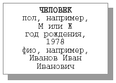 Пример типа сущности с атрибутами