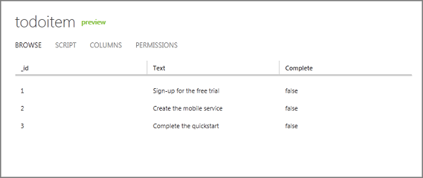Визуализация таблицы ToDoItem в облаке, пополненной из мобильного приложения