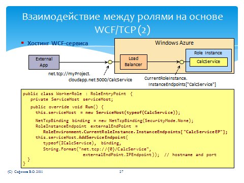 Взаимодействие между ролями на основе WCF/TCP: хостинг