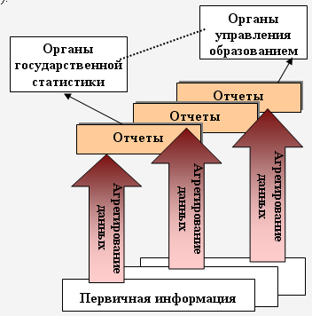 Мониторинг в сфере образования региона