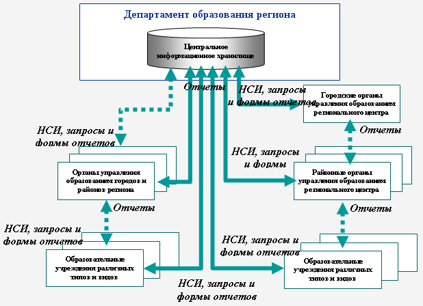 Информационные связи в предметной области