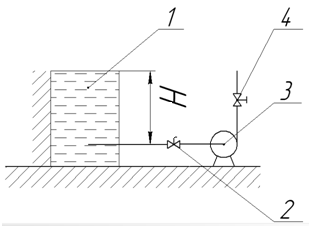 Размещение насоса ниже уровня водосборника