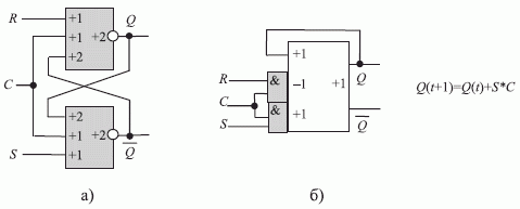 Схемы RS-триггеров на пороговых и формальных нейронах [68]