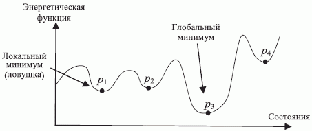 Сеть Хопфилда в качестве структурно организованной ассоциативной памяти [70]