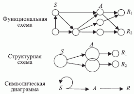 Схемы представления перцептрона [71]