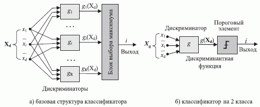 Модели классификаторов [72]