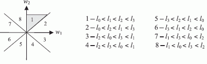 Структура пространства ИЗ для n = q1 = q = 2