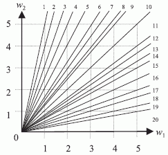 Структура индексных зон (n=2; q_{2}=q_{1}=6) при кодировании x_{i} числами натурального ряда