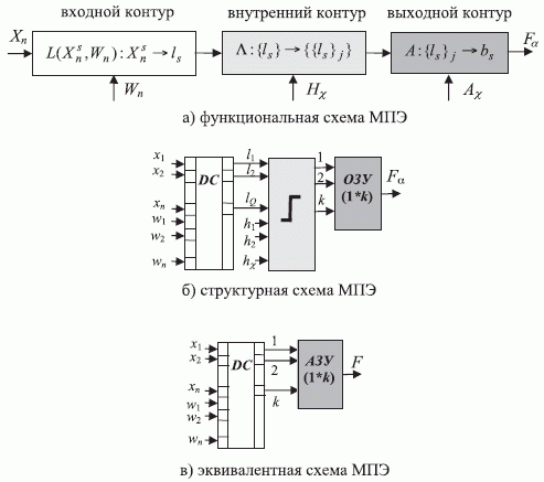 Структурно-функциональные схемы МПЭ