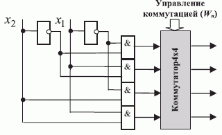 Параметрически адаптируемый дешифратор