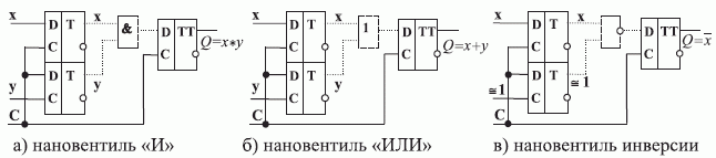 Булевы виртуальные нановентили на D-триггерах