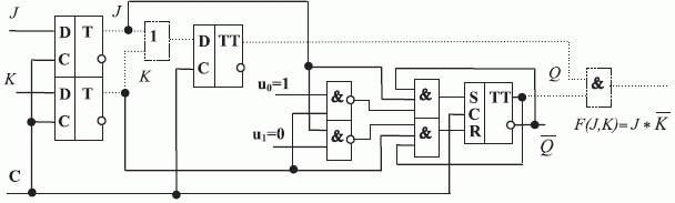 Логическая схема нановентиля конвейерного типа на JK_{3}-триггере