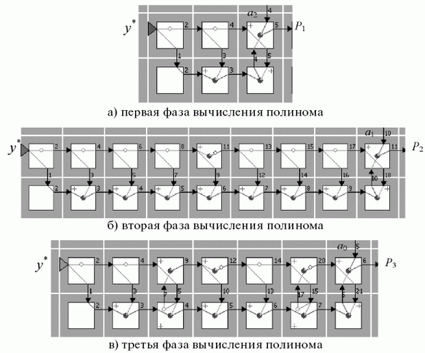 Топологические схемы PD-ассоциативных P_{j}-умножителей