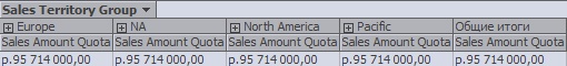  Мера "Sales Amount Quota" в разрезе иерархии "Sales Territories"