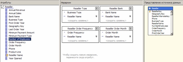  Элемент "Number of Employees" в конструкторе измерения "Reseller"