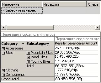  Элементы уровня "Subcategories"