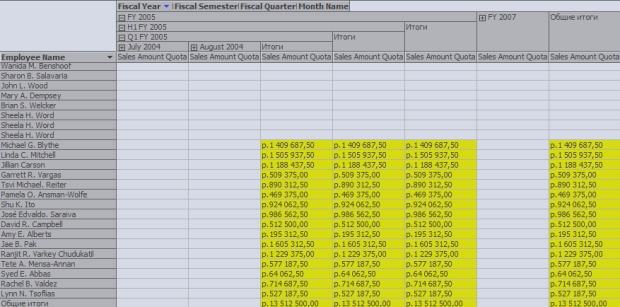  Значения элемента Q1 FY 2005