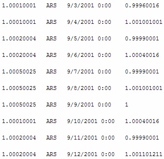  Фрагмент файла SampleCurrencyData.txt