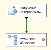  Соединение компонентов "Получение котировок валют" и "Уточняющий запрос"