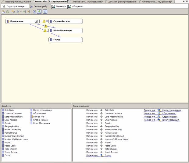  Вкладка  "Связи атрибутов" измерения "Клиент"