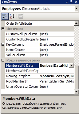  Свойства MembersWithData атрибута Employees