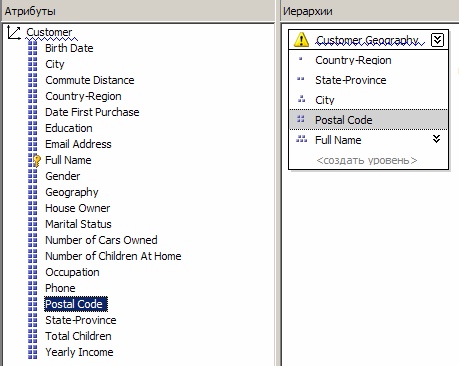  Атрибут "Postal Code", добавленный в иерархию "CustomerGeography"