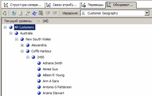  Иерархия "Customer Geography"