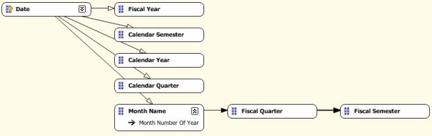  Добавленная связь "Fiscal Quarter"->"Fiscal Semester"