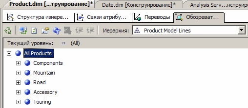  Элементы узла "All Products"