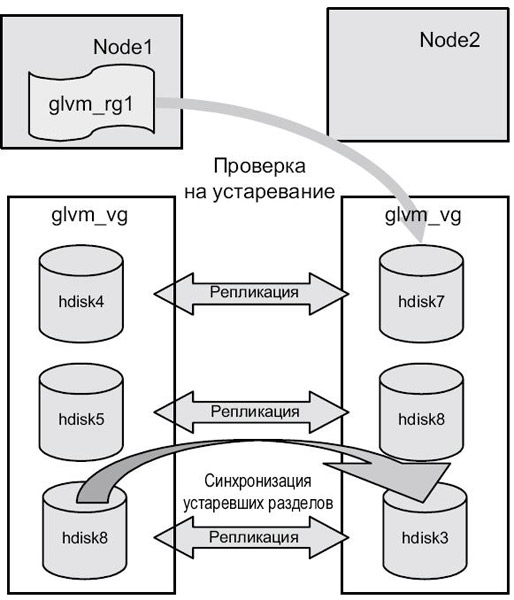 Перемещение приложения при интеграции основного сайта